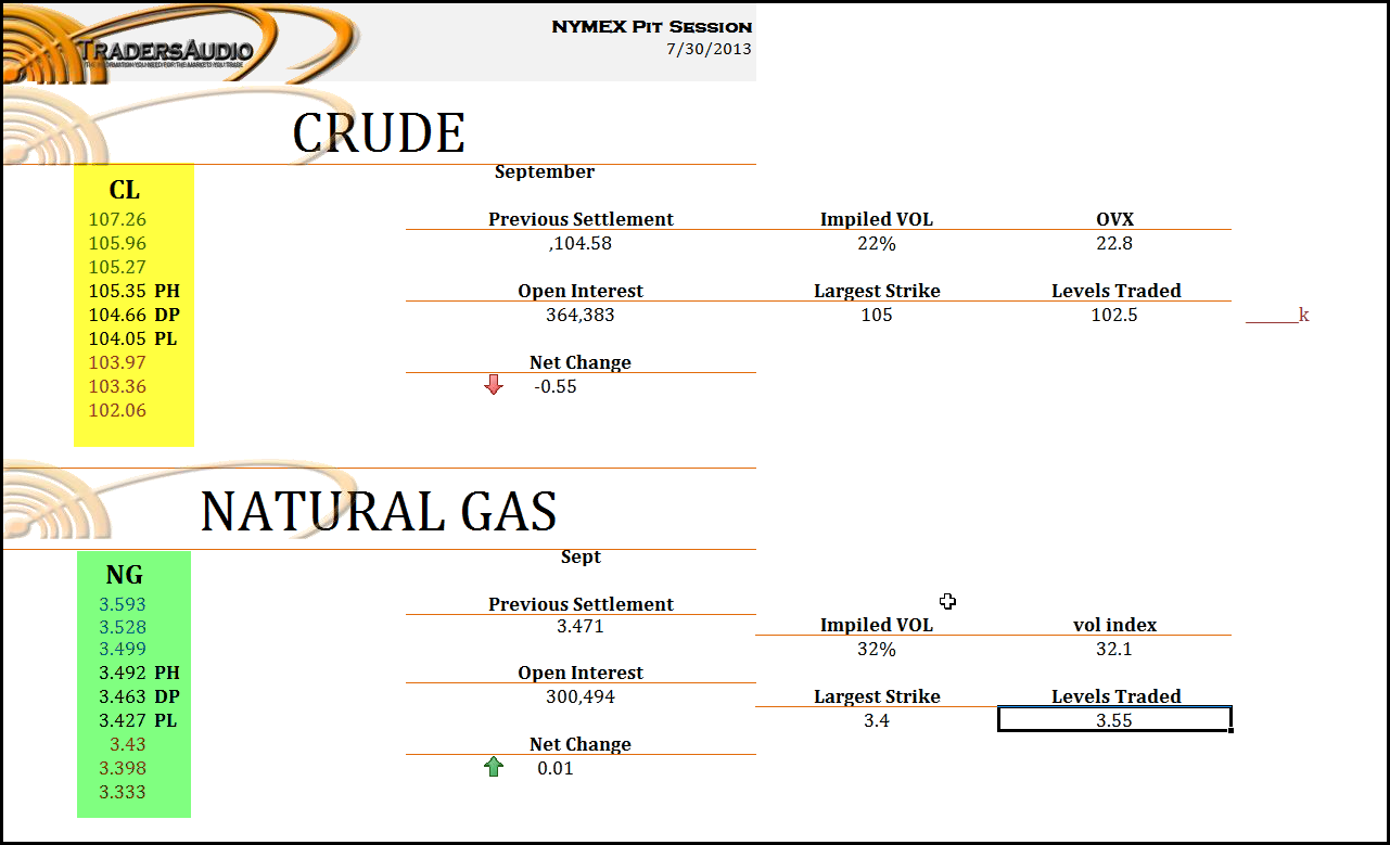 Crude oil intraday trading strategies