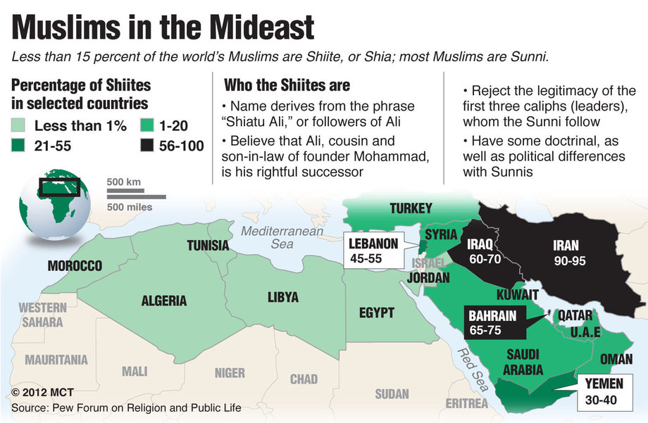 The Middle East and Iran Sunnis and Shiites in the Middle East