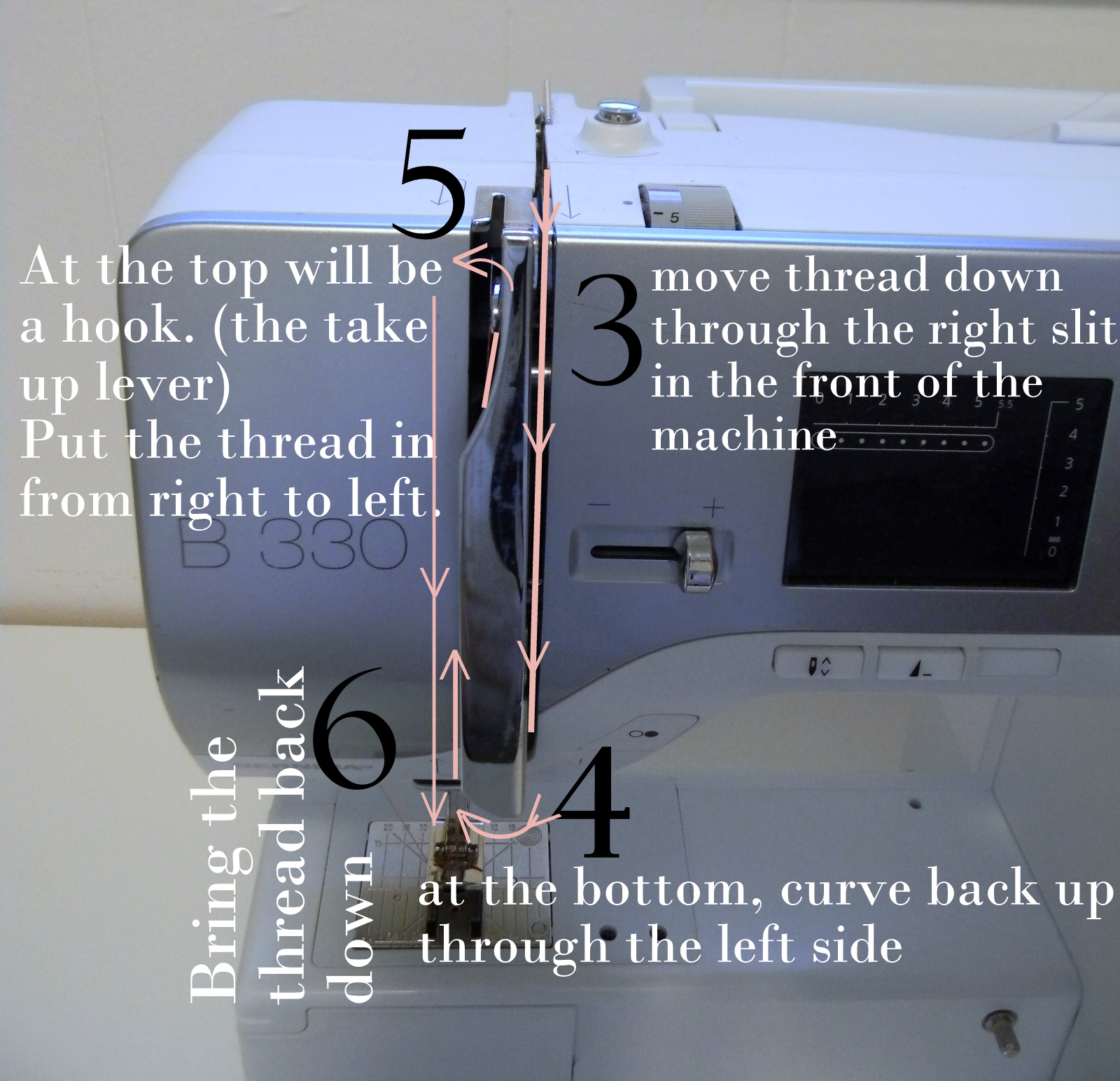 simply homemade How to sew 1 Threading a sewing Machine
