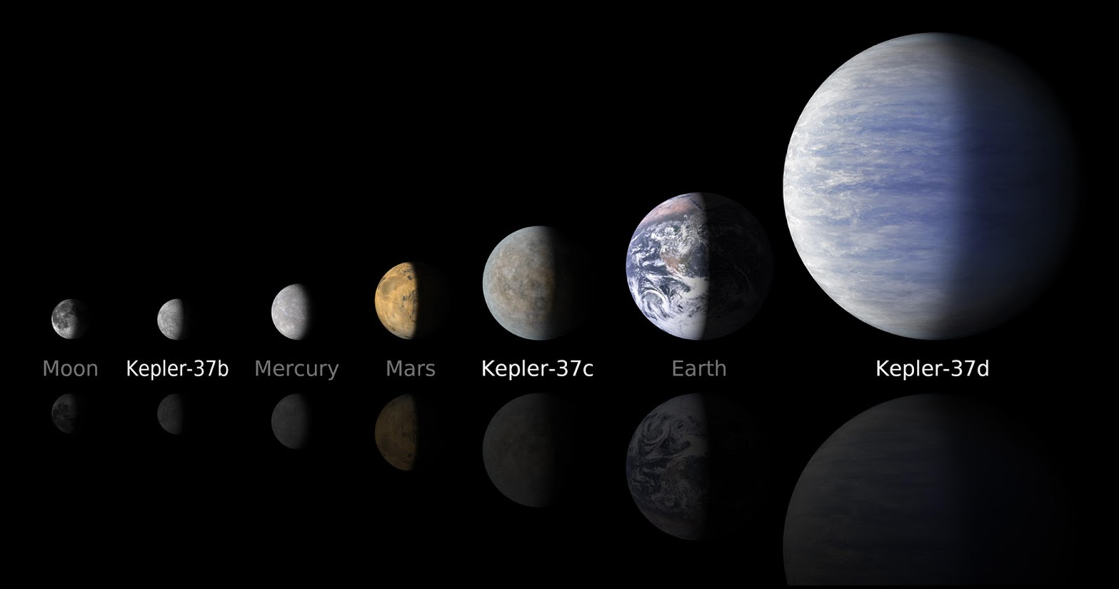 Kepler-37+System+in+Comparison+to+Solar+