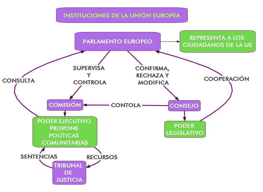 Globalizza Comercio Internacional La Union Europea (UE) Marco