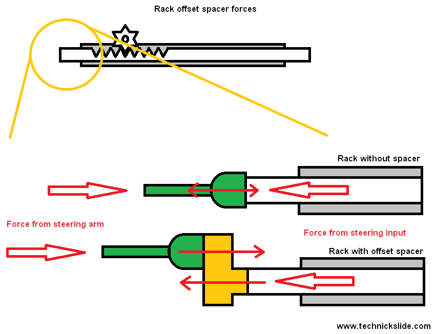 Technick Slide Informational Series Part 3.3 Rack Spacers (Offset Spacers)