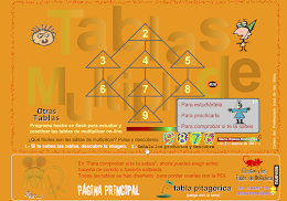 Tablas de Multiplicar