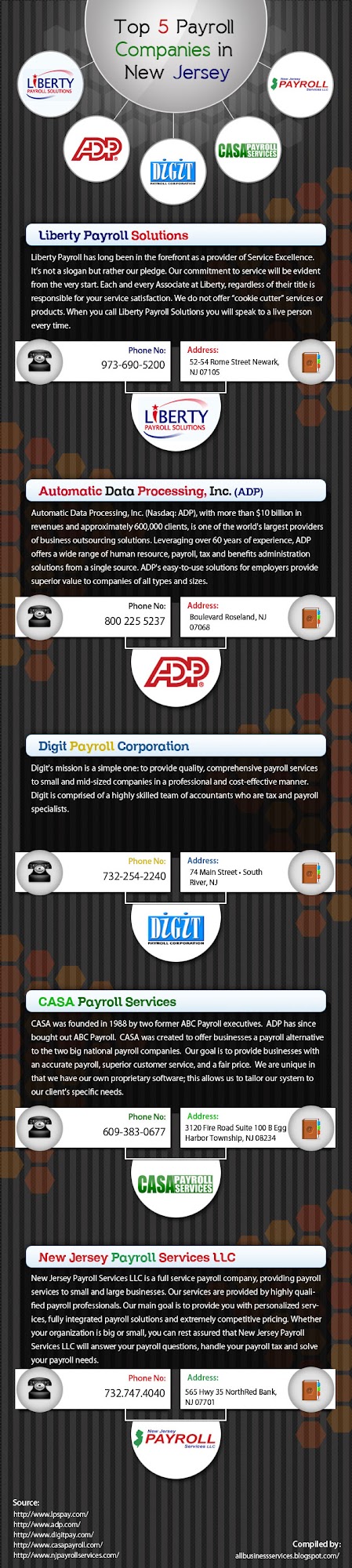 Top 5 Payroll Companies in New Jersey