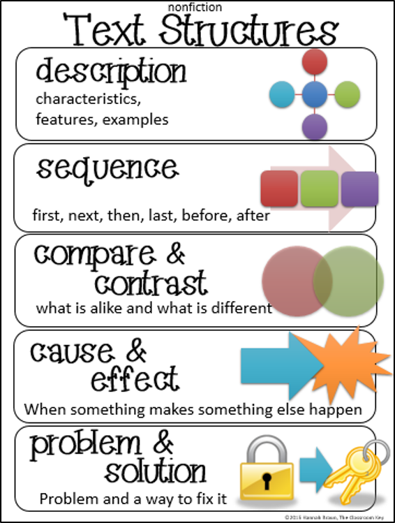  FREE text structures anchor chart