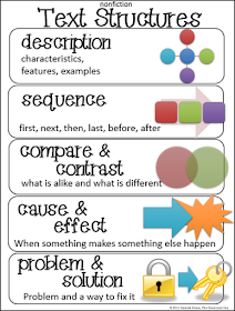  FREE text structures anchor chart