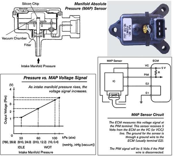 405SRI by ThawaT เซ็นเซอร์วัดความดัน อากาศในท่อร่วมไอดี Manifold