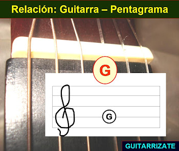 Guitarrizate by GUITEFLA music exclusive Musical Artistic Support