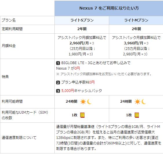 Nexus 7 3gモデル Biglobeのアシストパック サイゴンのうさぎ シーズン1