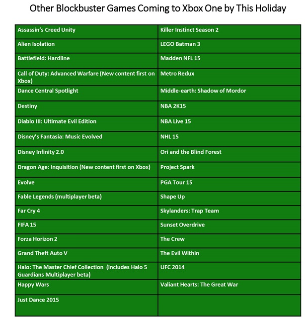 Xbox 360 emulator games list shipjas