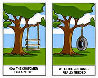 As Pitfall 2 points out, one peril of project estimation can get down to not just the customer's explanation of what they want, and the project manager's true understanding of what they actually need.
