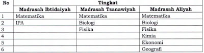 Bidang KSM