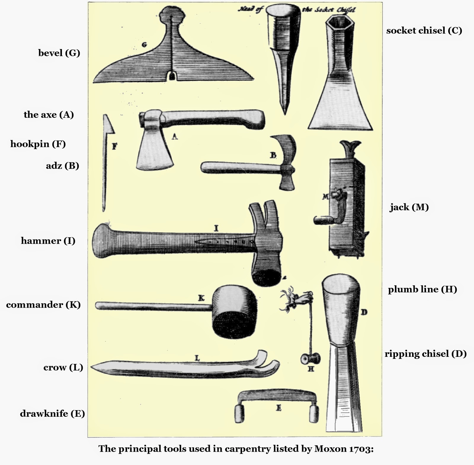 Medical, Vintage medical and Tools on Pinterest