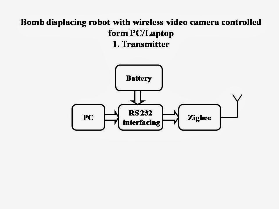 HVS Technologies Hub for Versatile Science PC controlled Bomb