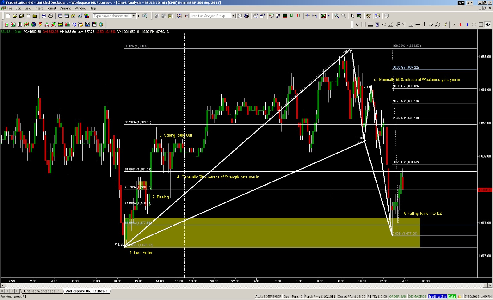 UR Deepest Fear is Success.Detach.Do what U what U Believe