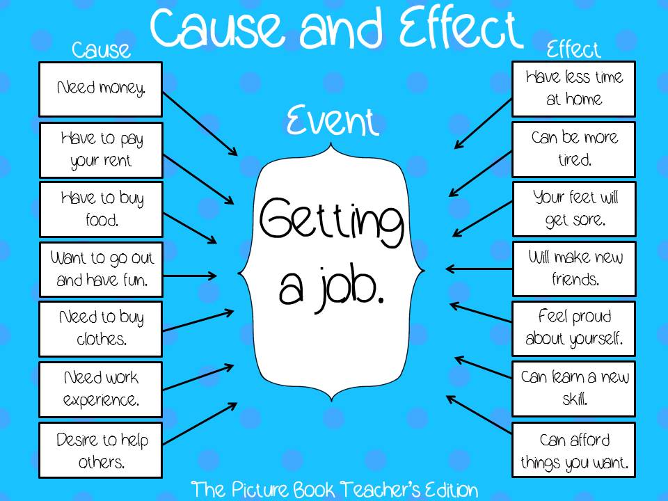 give an example of cause and effect