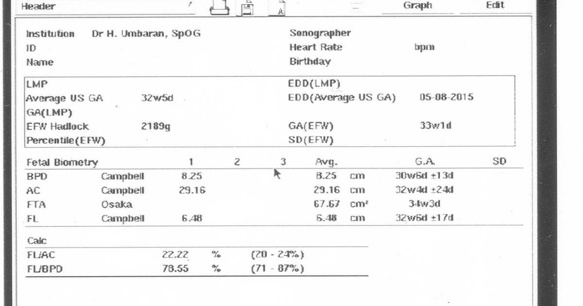 Anan vai: Ultra Sono Graphy (USG) Kehamilan