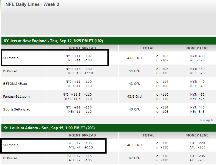 Confessions of a Gila Monster Understanding Point Spreads