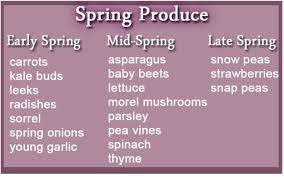 Spring Produce Guide: