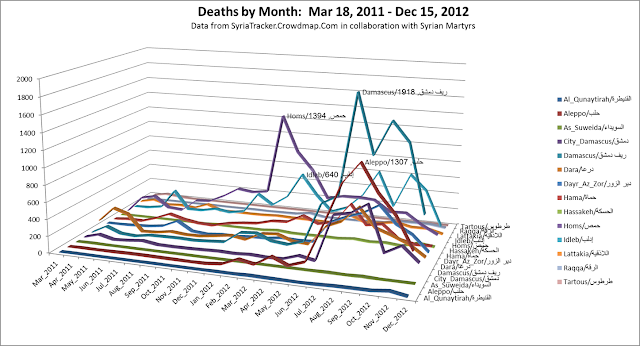 MonthlyDeathsByGovernate_Dec15.png