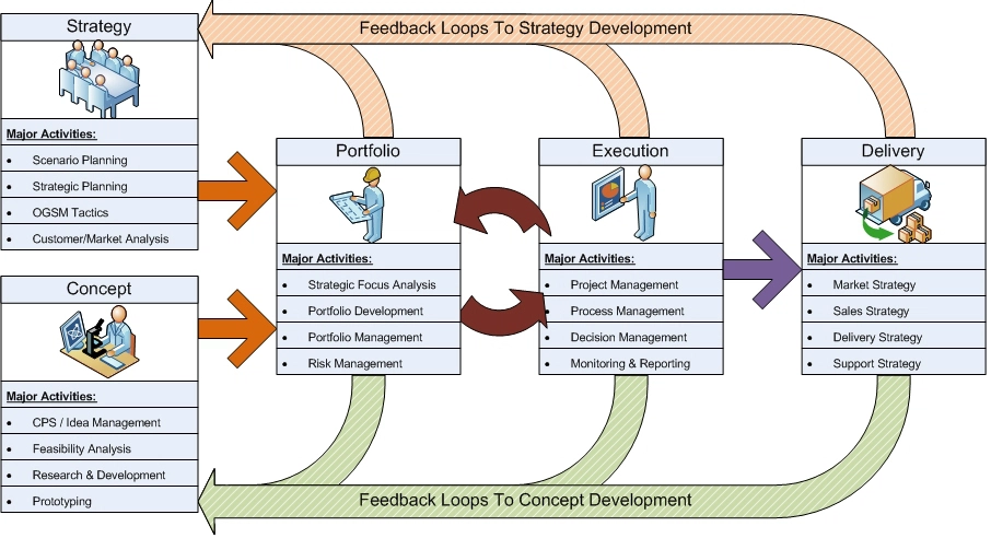innovation management disruptive innovation innovation management disruptive innovation