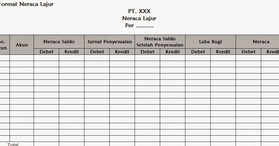 Seputar Neraca Lajur (Worksheet) Digital Story of