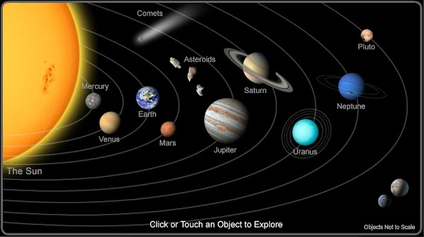 GEOGRAPHY FORM ONE TOPIC 2: THE SOLAR SYSTEM GEOGRAPHY FORM ONE TOPIC 2: THE SOLAR SYSTEM