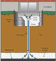 Aquaseal Licensed Basement Waterproofing Contractors in Whitby 905-725-3754