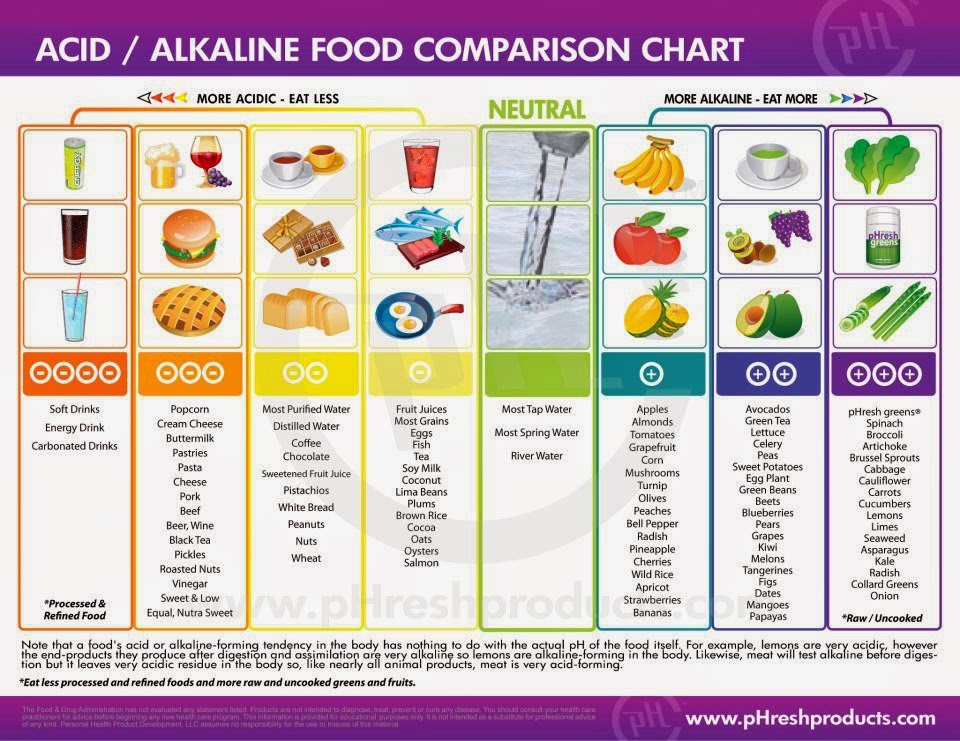 Alkaline Diet Rheumatism Wiki