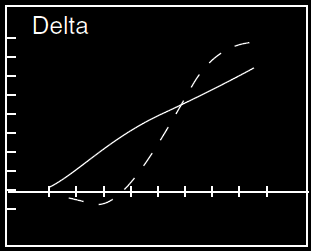 Delta Ratio Call BackSpread Options