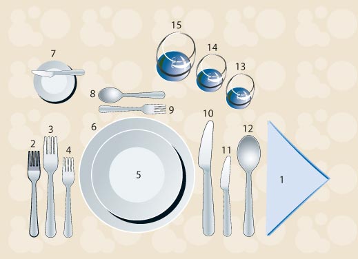 AUTOFOCUS: Apparecchiare una tavola: istruzioni per l'uso