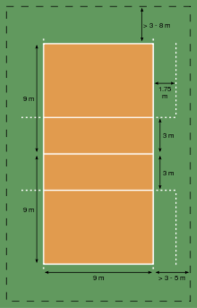 Ukuran Bola Lapangan Dan Net Pada Permainan Bola Voli Belajar Bersama