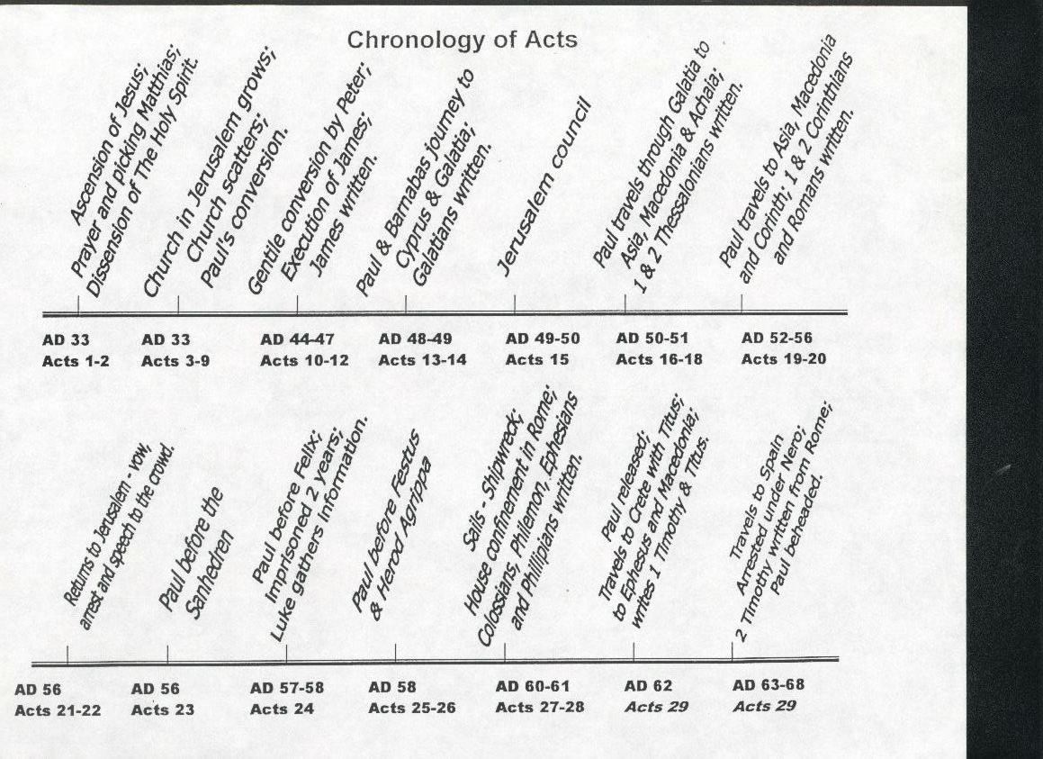 Houston Theologian Jay A. Quine Chronology of Acts keep the Bible