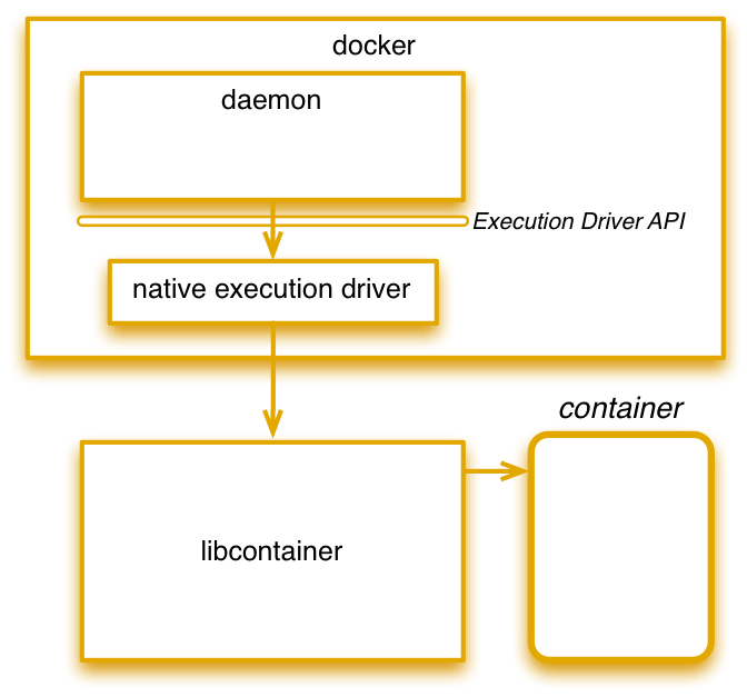 libcontainer_place