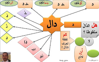 بطاقات ووسائل للصف الاول الابتدائي