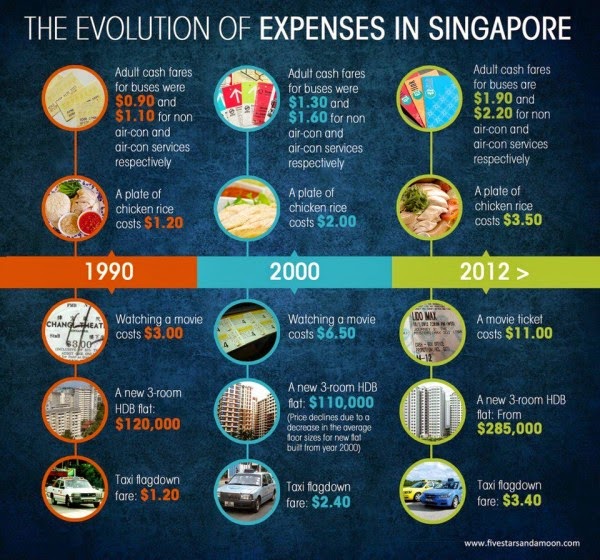 Invest Openly How Much Is Our Money Shrunk In value In Singapore