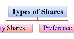 Different types stock options