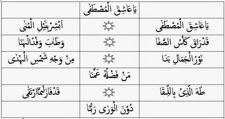 Majelis Sholawat Al Baghoniy Jember Teks Qasidah Ya 'Asyiqol