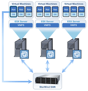 Six ways to use virtualization in your small business Six ways to use virtualization in your small business