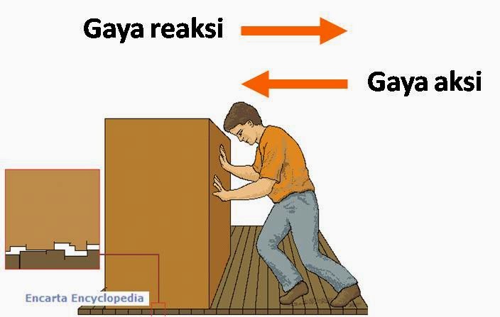 Bunyi Hukum Newton 1, 2, dan 3 Ilmu Pengetahuan