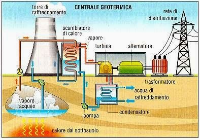 Impianto elettrico di un appartamento medio: i colori dei cavi ... Colori cavi elettrici impianto domestico