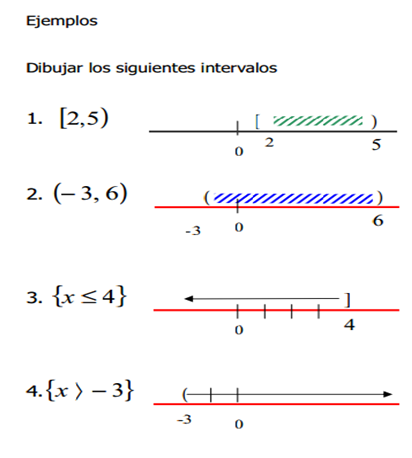 concepto de intervalo cerrado concepto de intervalo cerrado