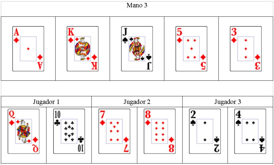 Orden ganador del poker