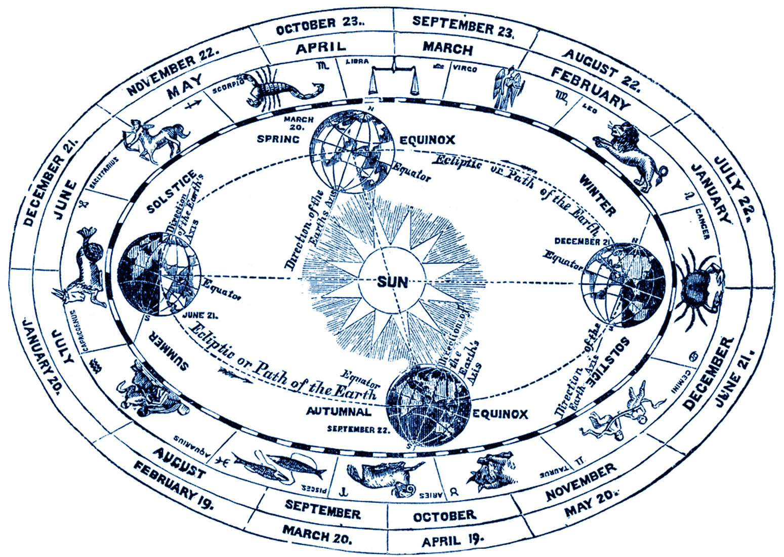 What S My Astrology Chart