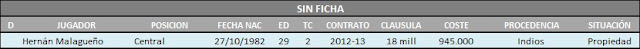 Situación Contractual Actualizada de la plantilla del Málaga Club de Fútbol para la 12/13 Sinficha