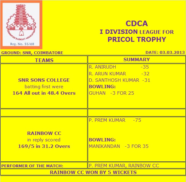 PRICOL TROPHY - 03.03.2013