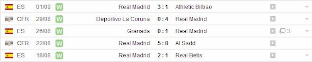 Soi kèo Tây Ban Nha 14/09 Villarreal - Real Madrid Real3+-+Copy