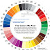 Color your life! / Mood Boosting Colors