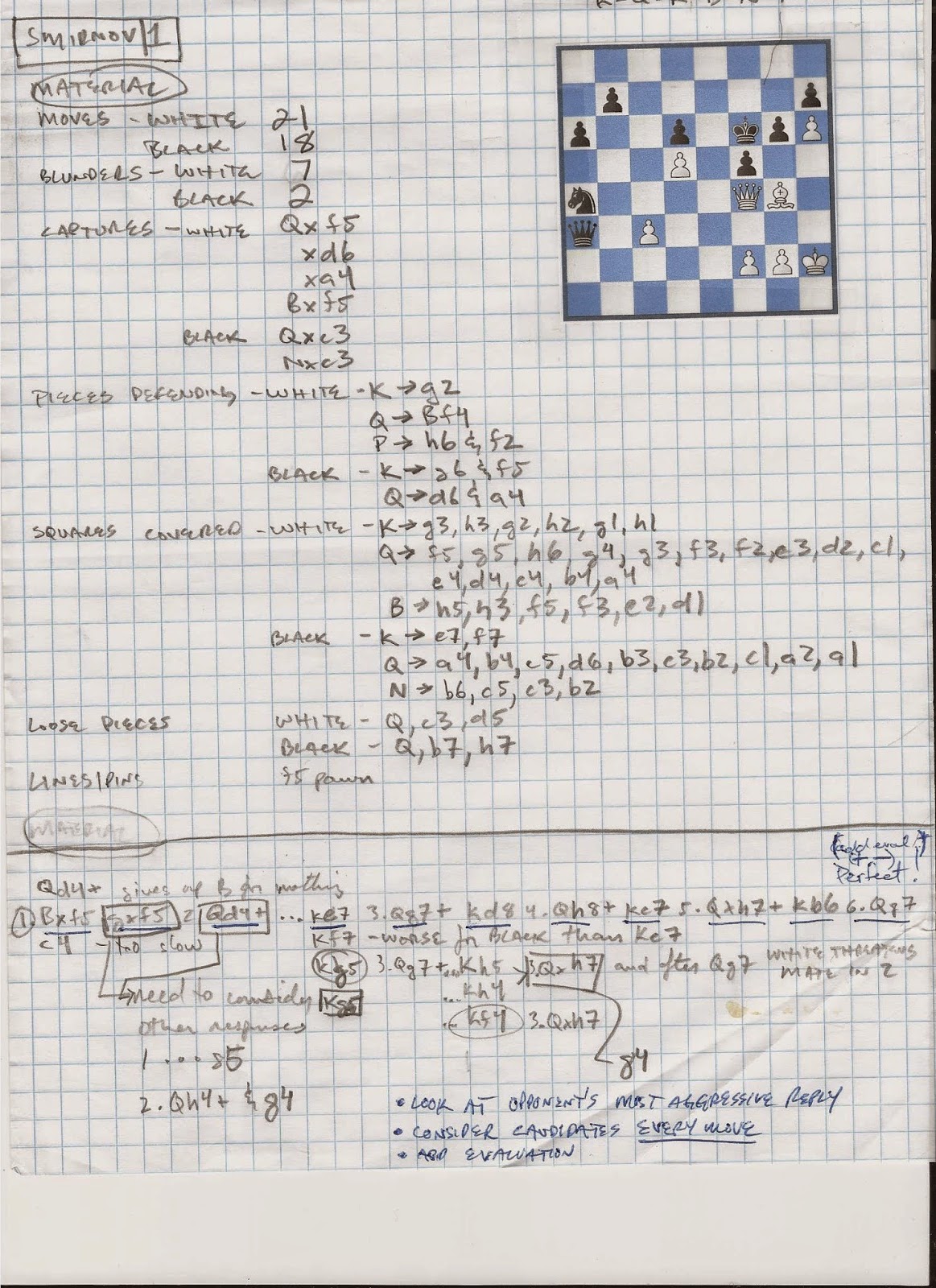 4 Important Elements of an Effective Chess Calculation Technique