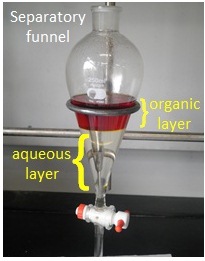 funnel method
